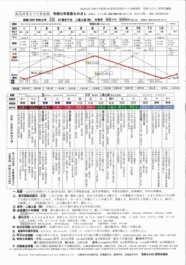 月